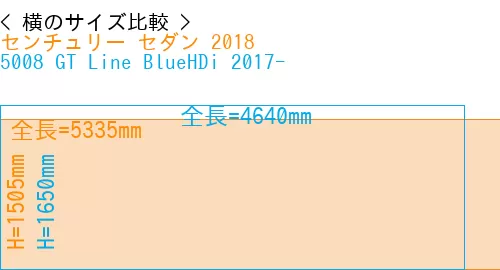 #センチュリー セダン 2018 + 5008 GT Line BlueHDi 2017-